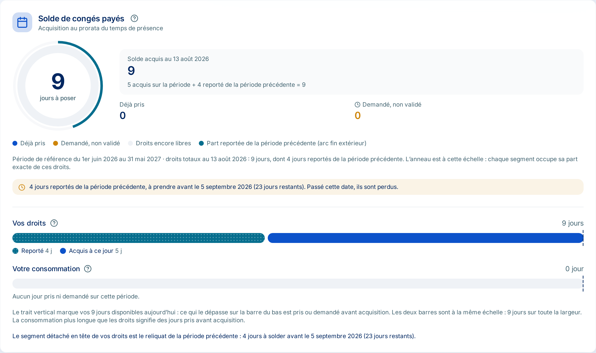 Solde de congés d'un salarié, avec le détail des jours reportés et la date à laquelle ils expirent.